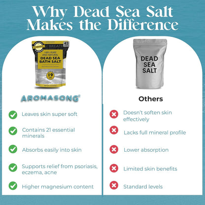 Indulge in Luxurious Relaxation with 19 Lbs of 100% Pure Dead Sea Salt - Fine Grain Spa Bath Salt for Soothing Skin and Tired Muscles - Resealable Bulk Pack for Men and Women